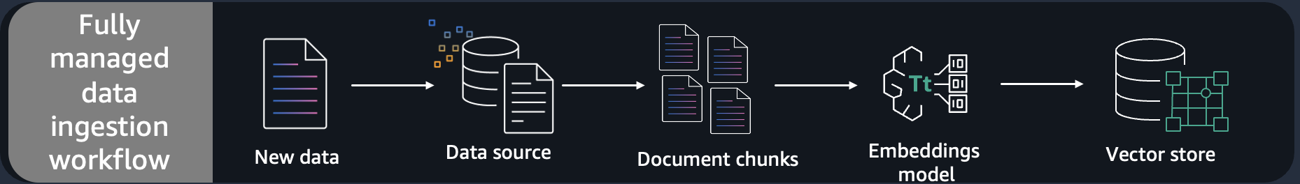 120-add-knowledge-base