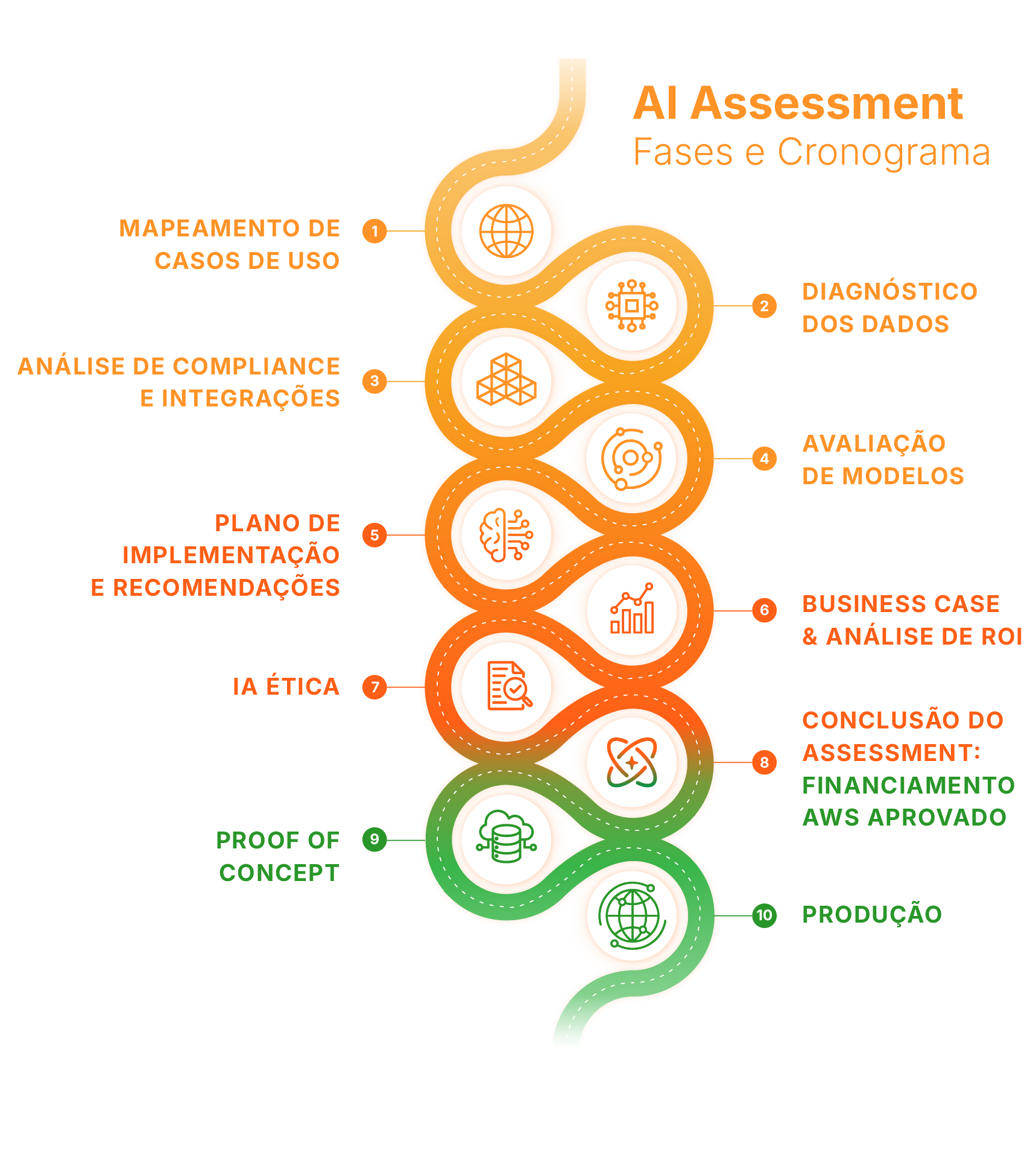 AI Assessment Phases and Timeline_Mobile cópia