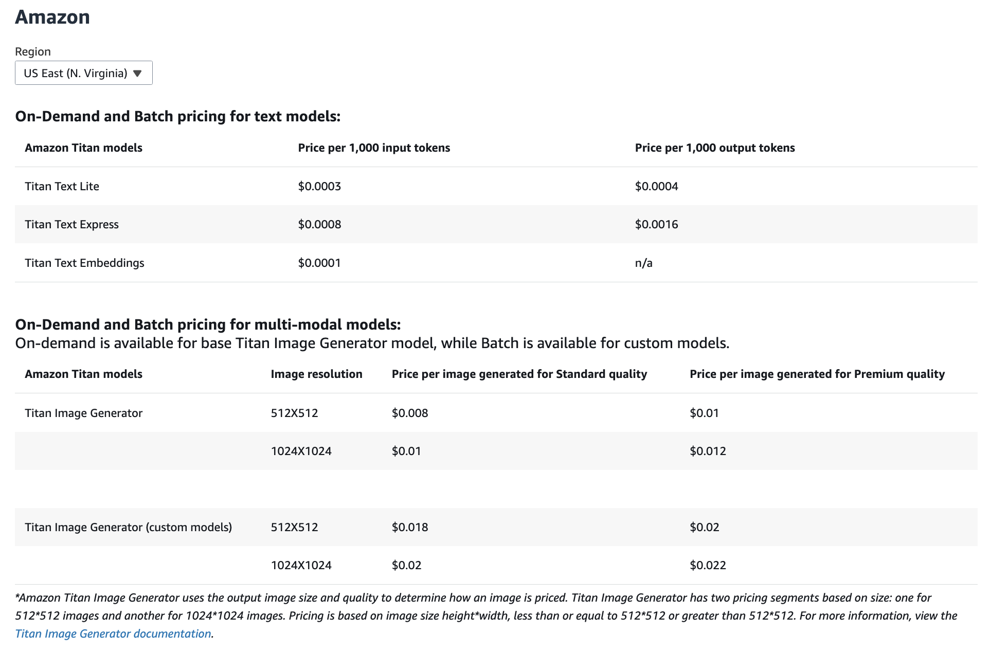 Amazon Bedrock pricing per thousand tokens