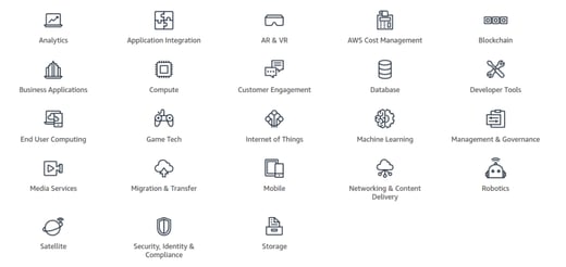 AWS-cloud-products-categories-1024x486