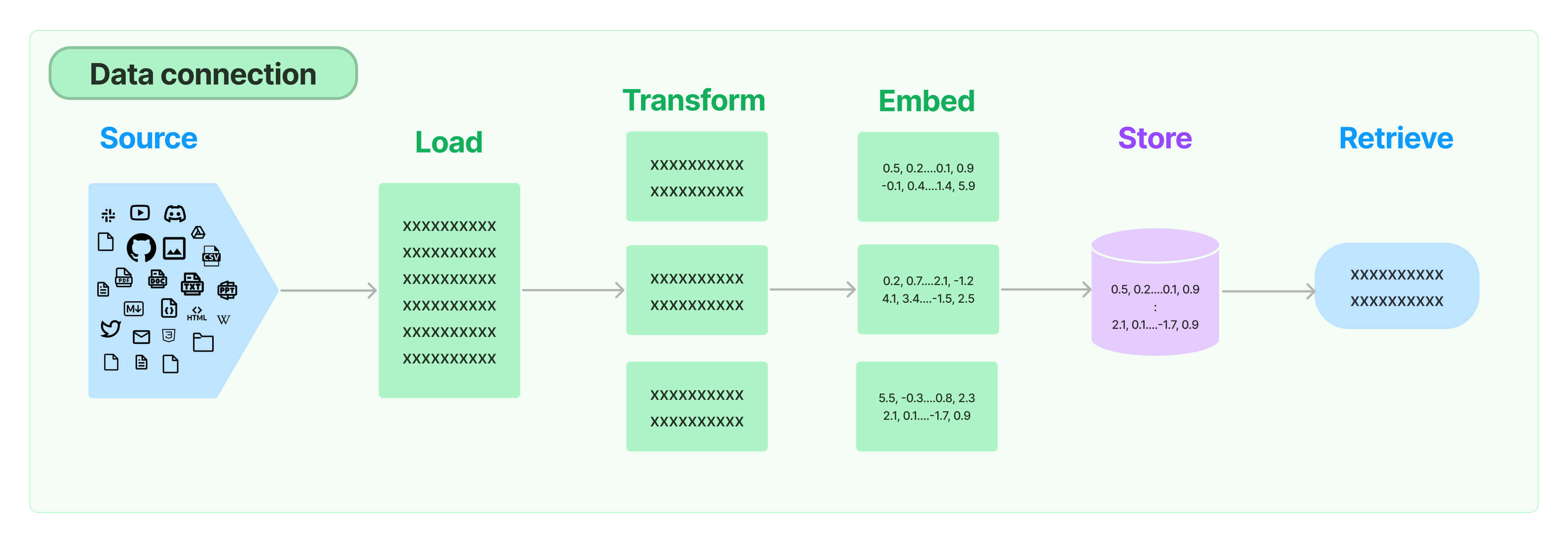 data_connection-95ff2033a8faa5f3ba41376c0f6dd32a