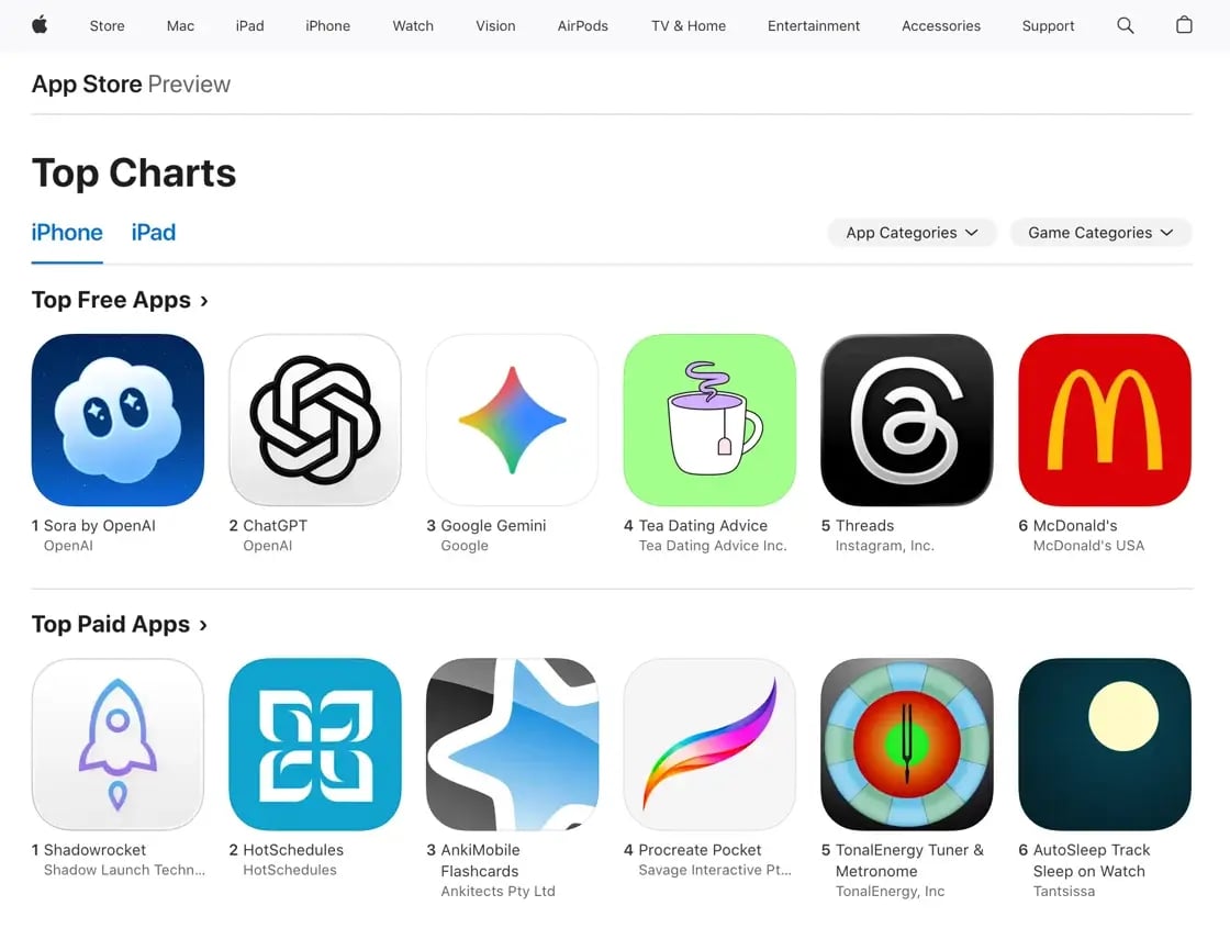 topcharts