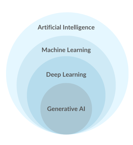 GenAI Diagram