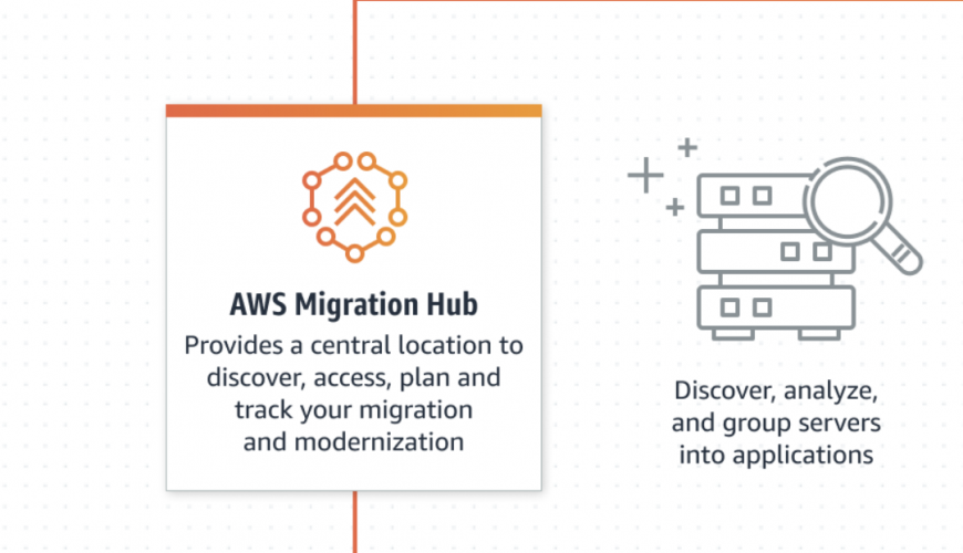 Simplifying Your Cloud Migration Journey using AWS Migration Hub