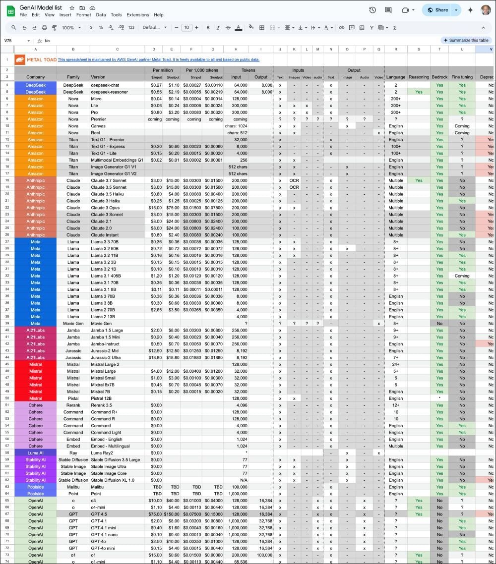 GenAI Model List spreadsheet